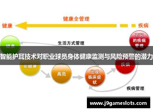 智能护耳技术对职业球员身体健康监测与风险预警的潜力