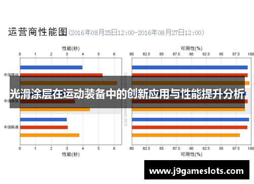 光滑涂层在运动装备中的创新应用与性能提升分析